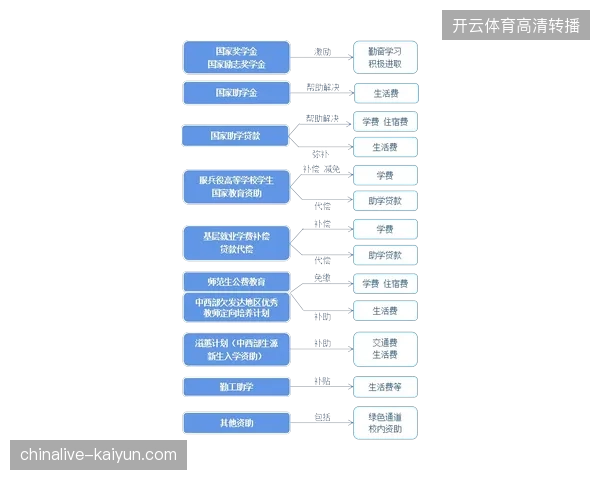 多市场赞助执行流程滞后导致全球统一营销节奏频频失调